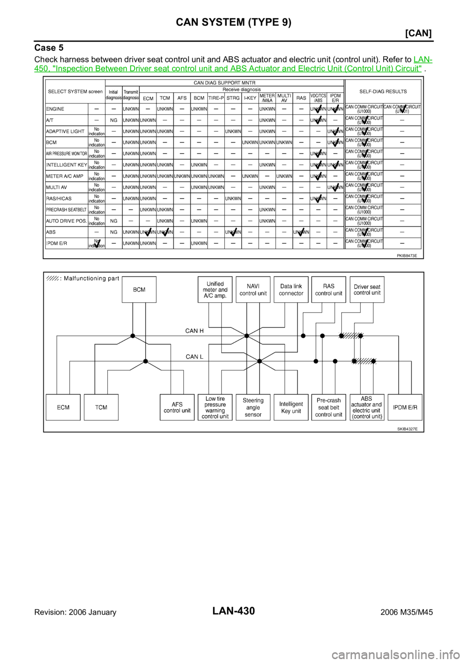 INFINITI M35 2006  Factory Service Manual LAN-430
[CAN]
CAN SYSTEM (TYPE 9)
Revision: 2006 January2006 M35/M45
Case 5
Check harness between driver seat control unit and ABS actuator and electric unit (control unit). Refer to LAN-
450, "In