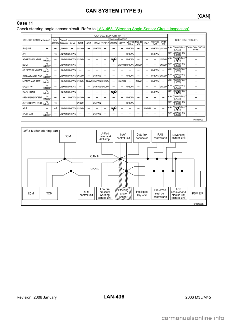 INFINITI M35 2006  Factory Service Manual LAN-436
[CAN]
CAN SYSTEM (TYPE 9)
Revision: 2006 January2006 M35/M45
Case 11
Check steering angle sensor circuit. Refer to LAN-453, "Steering Angle Sensor Circuit Inspection" .
PKIB8479E
SKIB4
