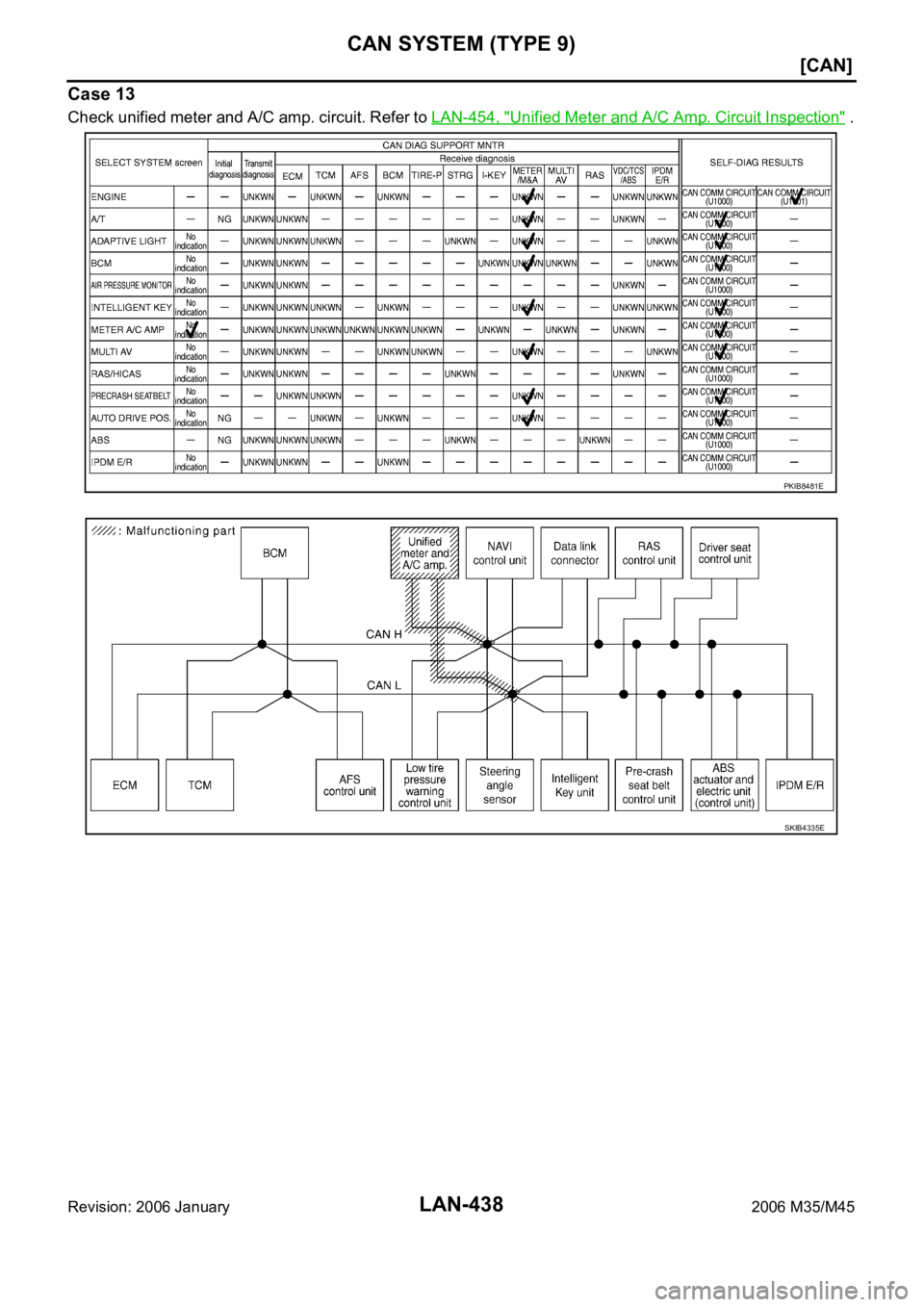INFINITI M35 2006  Factory Service Manual LAN-438
[CAN]
CAN SYSTEM (TYPE 9)
Revision: 2006 January2006 M35/M45
Case 13
Check unified meter and A/C amp. circuit. Refer to LAN-454, "Unified Meter and A/C Amp. Circuit Inspection" .
PKIB8