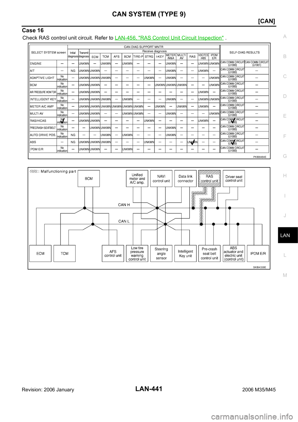 INFINITI M35 2006  Factory Service Manual CAN SYSTEM (TYPE 9)
LAN-441
[CAN]
C
D
E
F
G
H
I
J
L
MA
B
LAN
Revision: 2006 January2006 M35/M45
Case 16
Check RAS control unit circuit. Refer to LAN-456, "RAS Control Unit Circuit Inspection" 