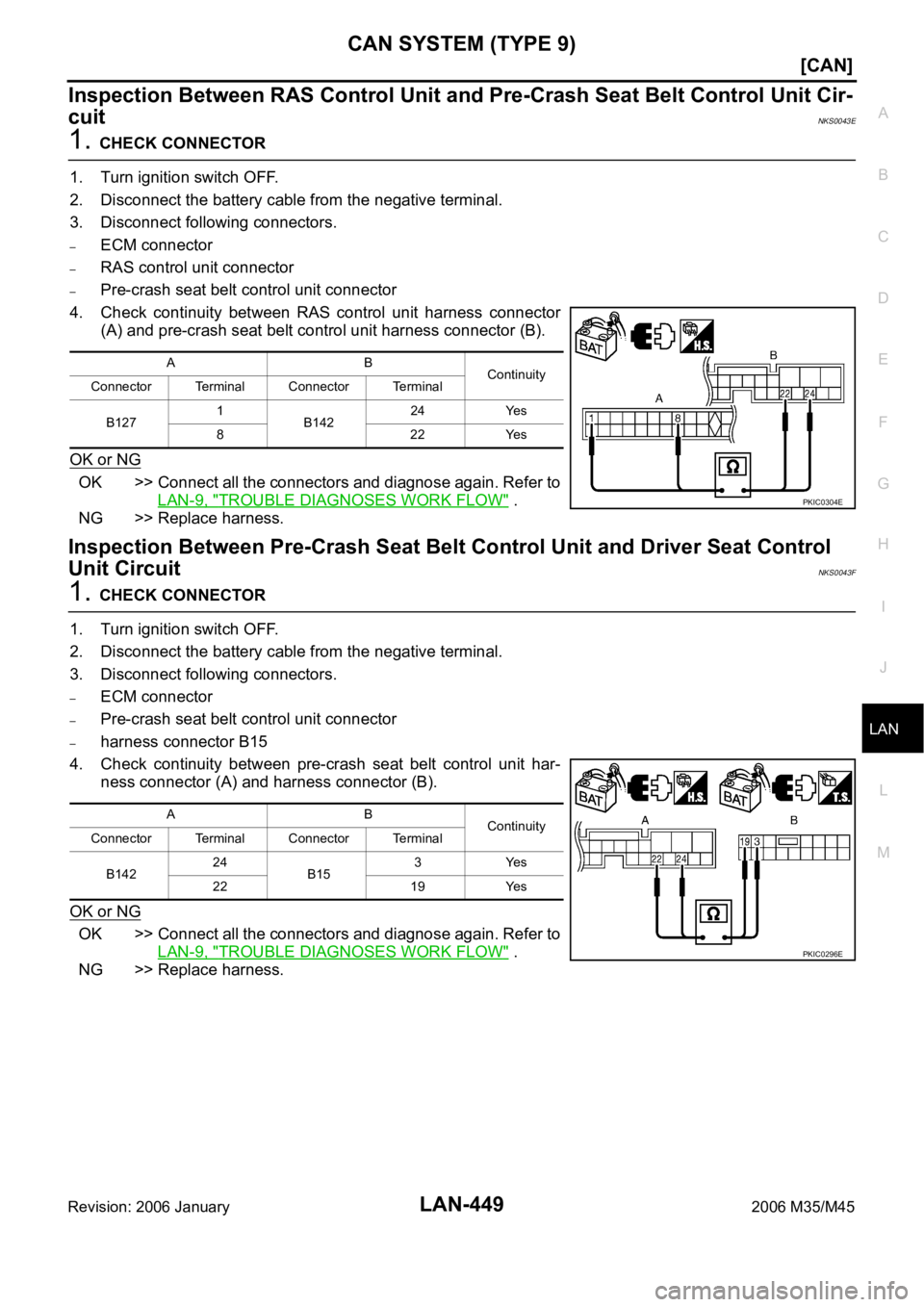 INFINITI M35 2006  Factory Service Manual CAN SYSTEM (TYPE 9)
LAN-449
[CAN]
C
D
E
F
G
H
I
J
L
MA
B
LAN
Revision: 2006 January2006 M35/M45
Inspection Between RAS Control Unit and Pre-Crash Seat Belt Control Unit Cir-
cuit
NKS0043E
1. CHECK CON