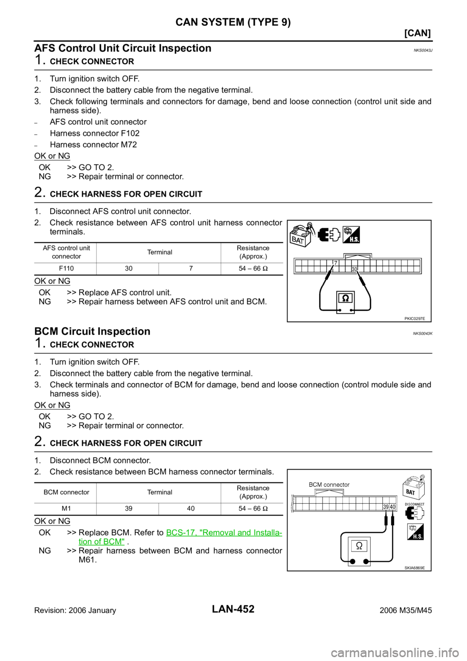 INFINITI M35 2006  Factory Service Manual LAN-452
[CAN]
CAN SYSTEM (TYPE 9)
Revision: 2006 January2006 M35/M45
AFS Control Unit Circuit InspectionNKS0043J
1. CHECK CONNECTOR
1. Turn ignition switch OFF.
2. Disconnect the battery cable from th