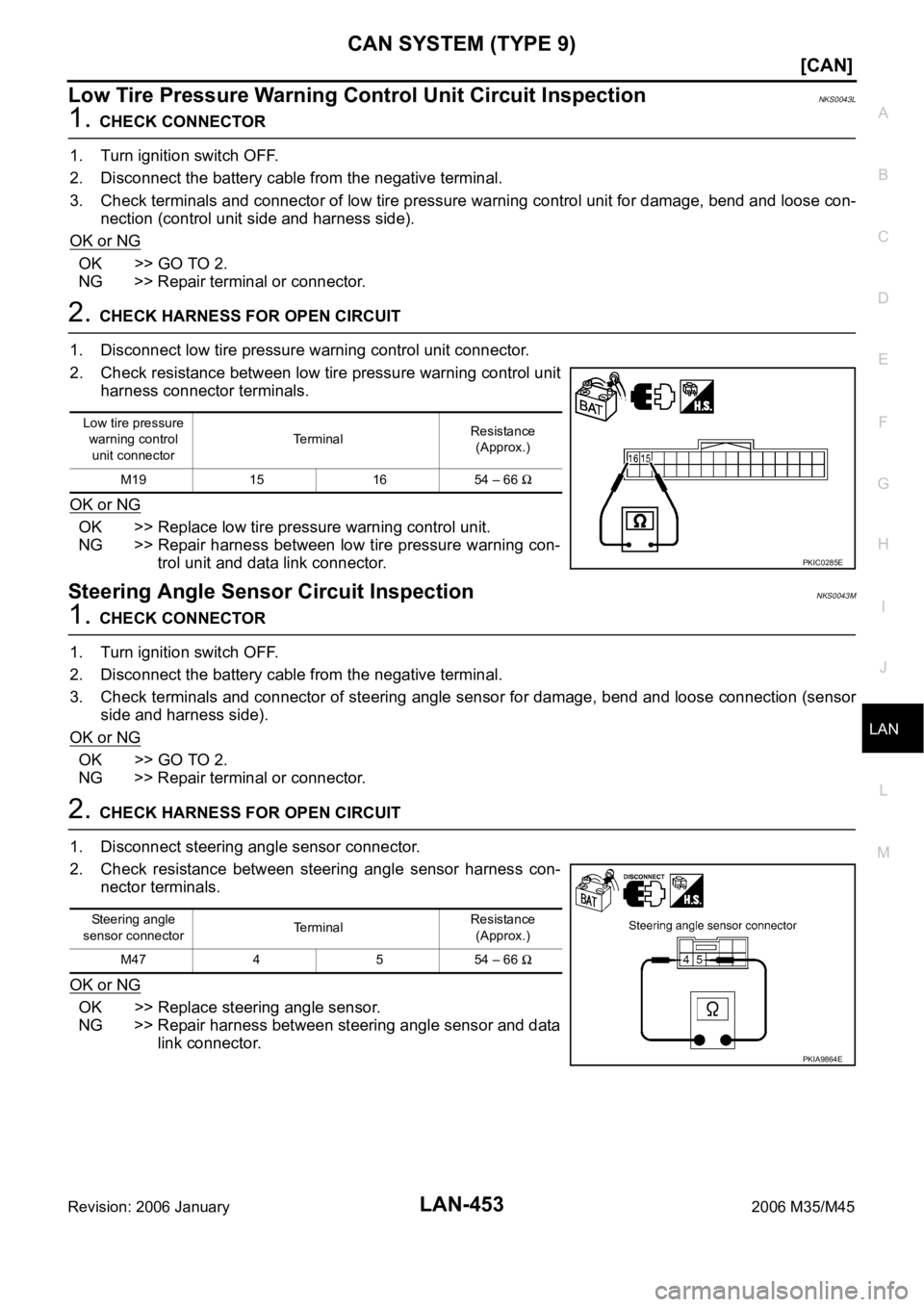 INFINITI M35 2006  Factory Service Manual CAN SYSTEM (TYPE 9)
LAN-453
[CAN]
C
D
E
F
G
H
I
J
L
MA
B
LAN
Revision: 2006 January2006 M35/M45
Low Tire Pressure Warning Control Unit Circuit InspectionNKS0043L
1. CHECK CONNECTOR
1. Turn ignition sw