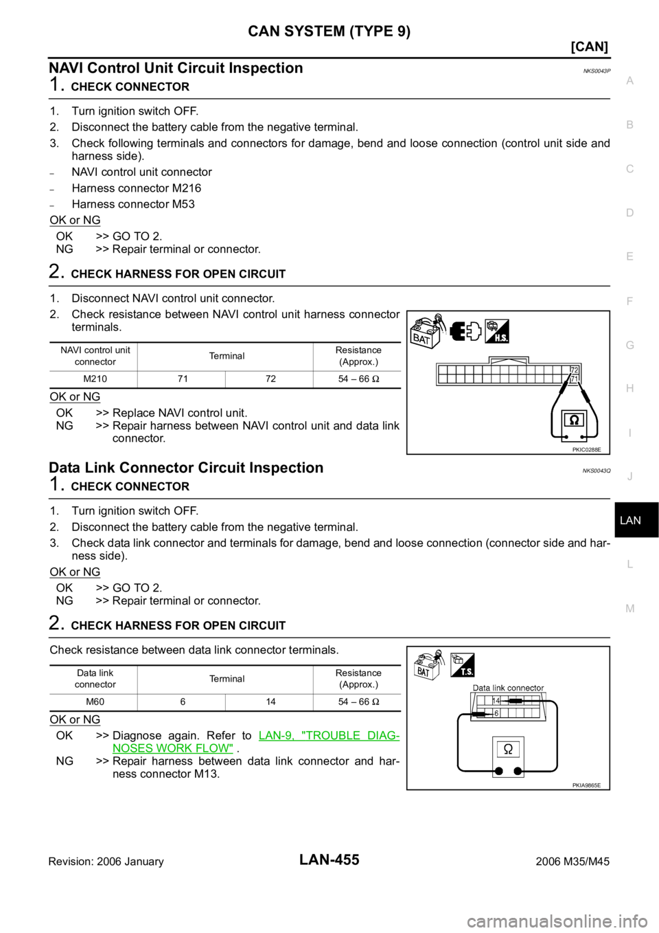 INFINITI M35 2006  Factory Service Manual CAN SYSTEM (TYPE 9)
LAN-455
[CAN]
C
D
E
F
G
H
I
J
L
MA
B
LAN
Revision: 2006 January2006 M35/M45
NAVI Control Unit Circuit InspectionNKS0043P
1. CHECK CONNECTOR
1. Turn ignition switch OFF.
2. Disconne