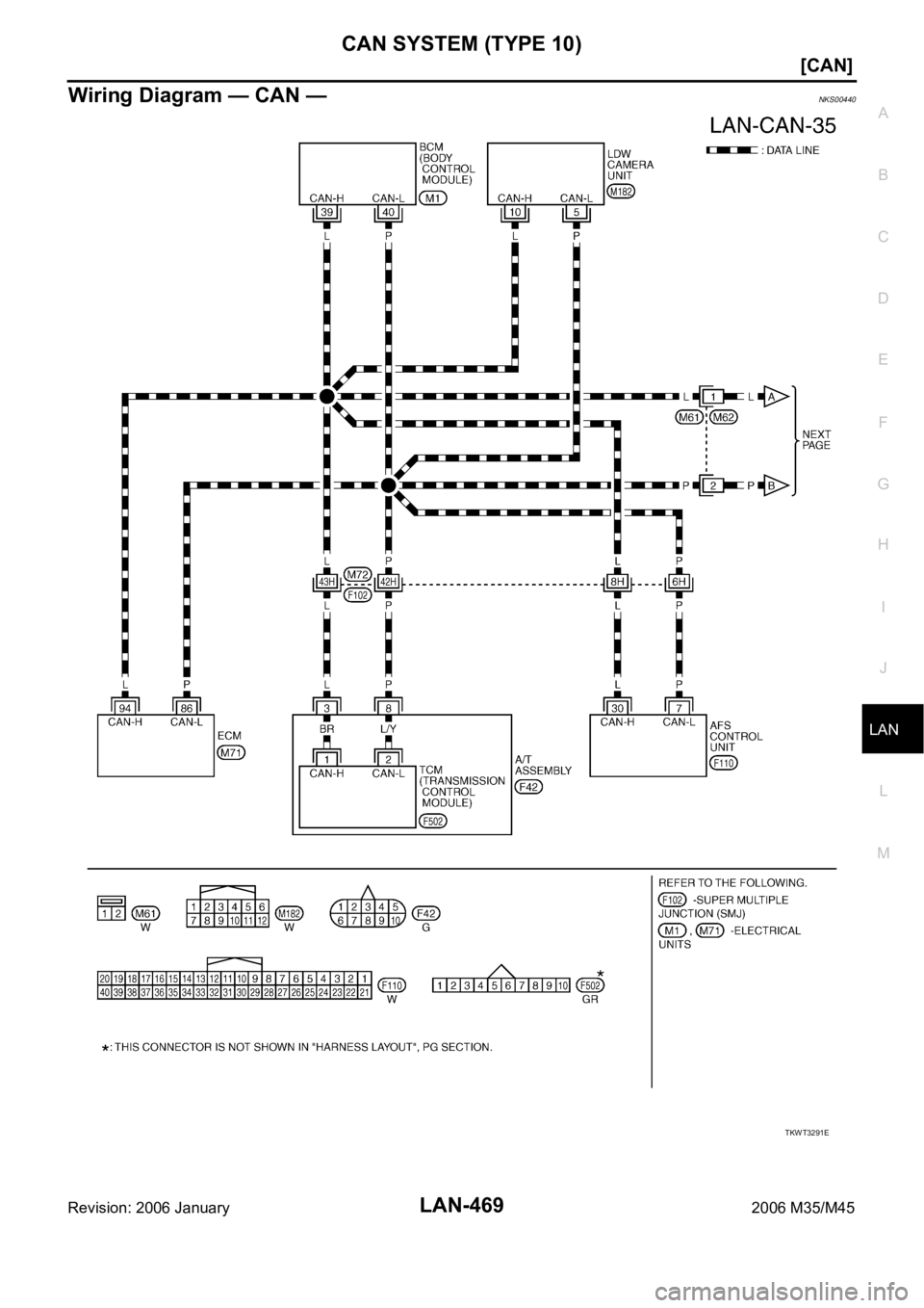INFINITI M35 2006  Factory Service Manual CAN SYSTEM (TYPE 10)
LAN-469
[CAN]
C
D
E
F
G
H
I
J
L
MA
B
LAN
Revision: 2006 January2006 M35/M45
Wiring Diagram — CAN —NKS00440
TKWT3291E 