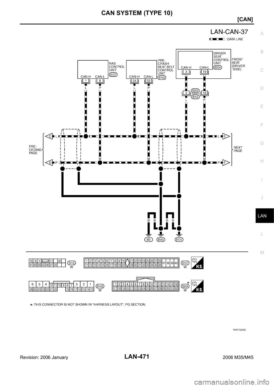 INFINITI M35 2006  Factory Service Manual CAN SYSTEM (TYPE 10)
LAN-471
[CAN]
C
D
E
F
G
H
I
J
L
MA
B
LAN
Revision: 2006 January2006 M35/M45
TKWT3293E 