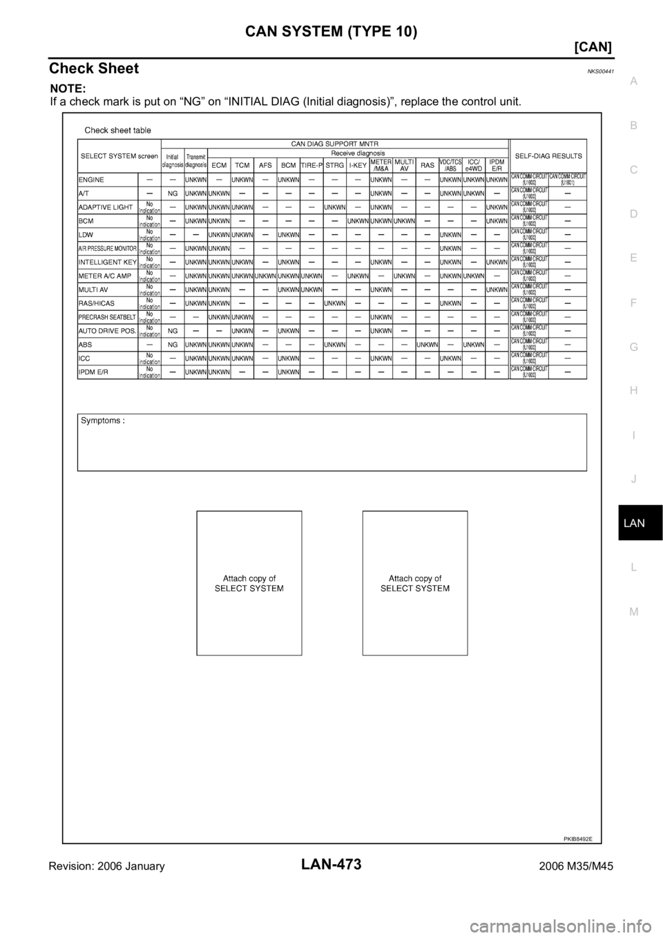 INFINITI M35 2006  Factory Service Manual CAN SYSTEM (TYPE 10)
LAN-473
[CAN]
C
D
E
F
G
H
I
J
L
MA
B
LAN
Revision: 2006 January2006 M35/M45
Check SheetNKS00441
NOTE:
If a check mark is put on “NG” on “INITIAL DIAG (Initial diagnosis)”,