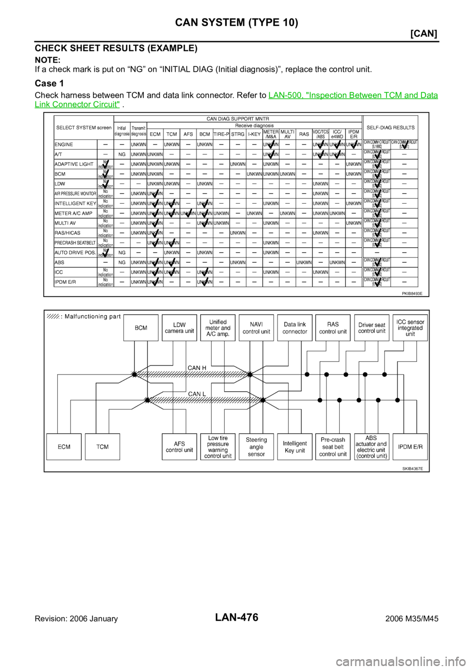 INFINITI M35 2006  Factory Service Manual LAN-476
[CAN]
CAN SYSTEM (TYPE 10)
Revision: 2006 January2006 M35/M45
CHECK SHEET RESULTS (EXAMPLE)
NOTE:
If a check mark is put on “NG” on “INITIAL DIAG (Initial diagnosis)”, replace the cont