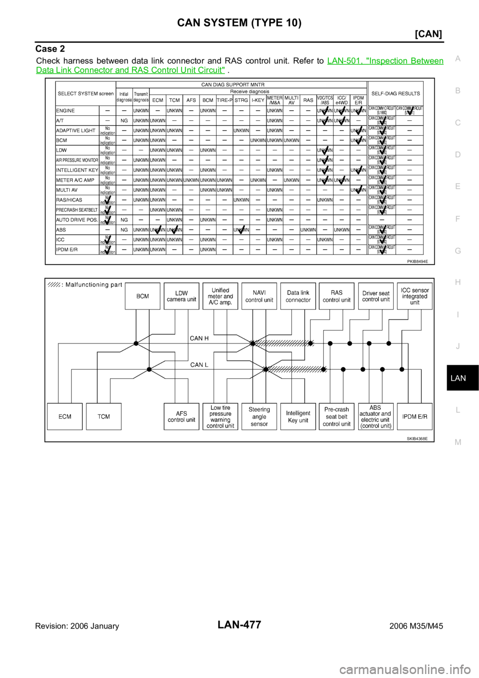 INFINITI M35 2006  Factory Service Manual CAN SYSTEM (TYPE 10)
LAN-477
[CAN]
C
D
E
F
G
H
I
J
L
MA
B
LAN
Revision: 2006 January2006 M35/M45
Case 2
Check  harness  between  data  link  connector  and  RAS  control  unit. Refer to LAN-501,  "