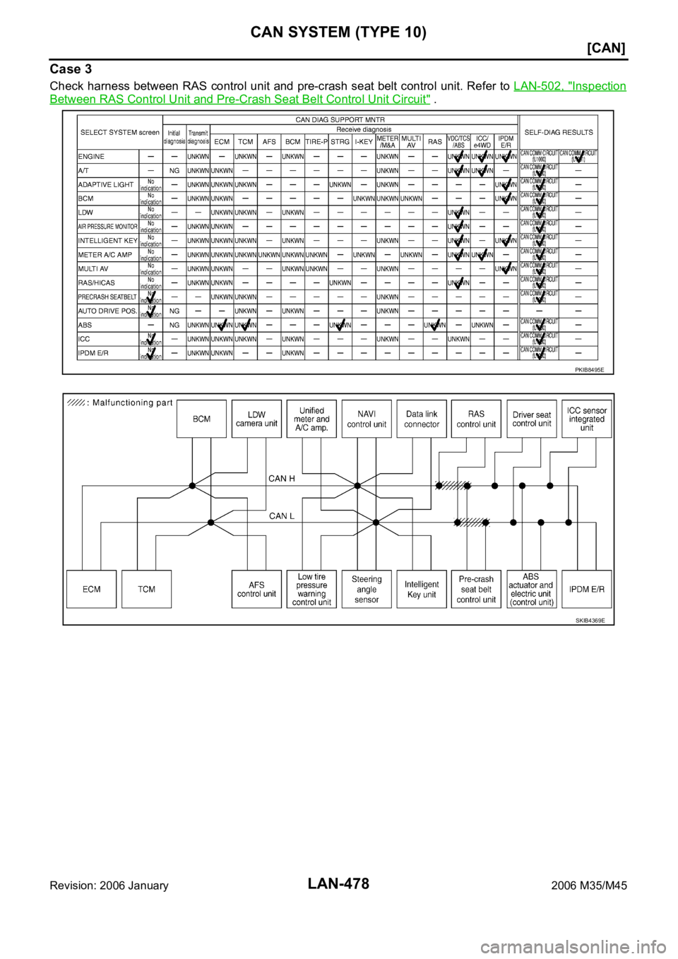 INFINITI M35 2006  Factory Service Manual LAN-478
[CAN]
CAN SYSTEM (TYPE 10)
Revision: 2006 January2006 M35/M45
Case 3
Check harness between RAS control unit and pre-crash seat belt control unit. Refer  to LAN-502, "Inspection
Between RAS