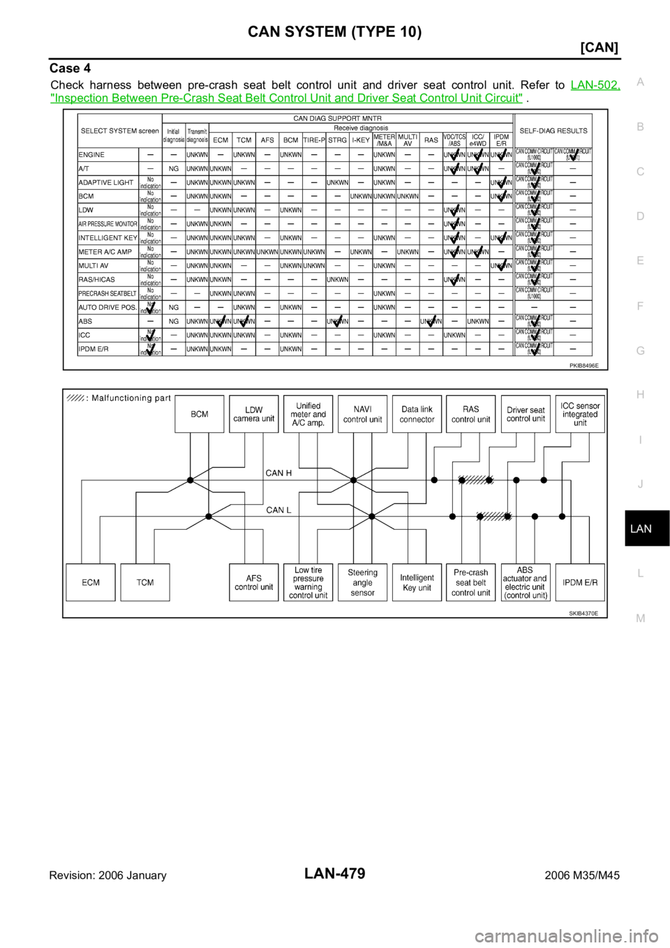 INFINITI M35 2006  Factory Service Manual CAN SYSTEM (TYPE 10)
LAN-479
[CAN]
C
D
E
F
G
H
I
J
L
MA
B
LAN
Revision: 2006 January2006 M35/M45
Case 4
Check  harness  between  pre-crash  seat  belt  control  unit  and  driver  seat  control  unit.