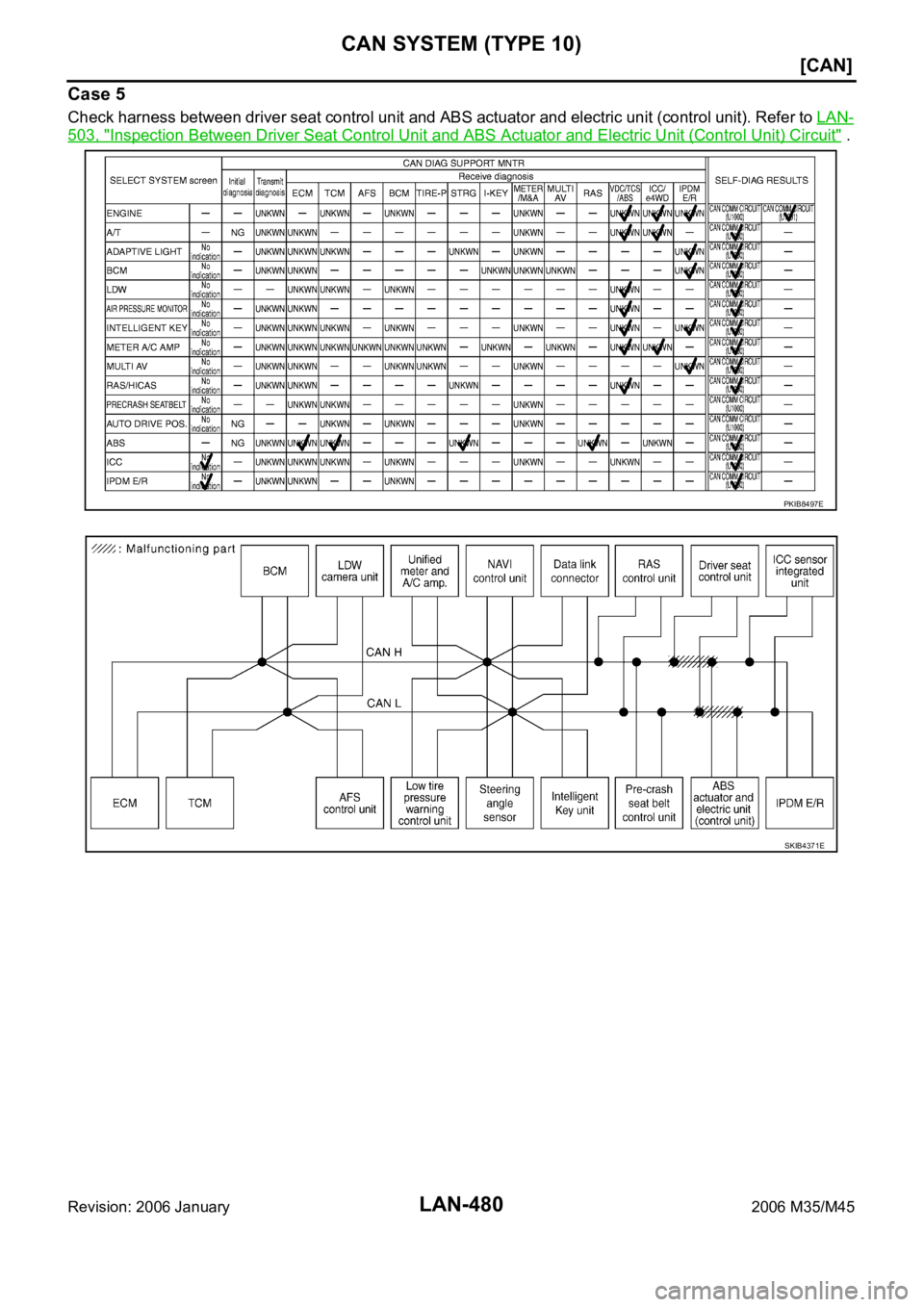 INFINITI M35 2006  Factory Service Manual LAN-480
[CAN]
CAN SYSTEM (TYPE 10)
Revision: 2006 January2006 M35/M45
Case 5
Check harness between driver seat control unit and ABS actuator and electric unit (control unit). Refer to LAN-
503, "I
