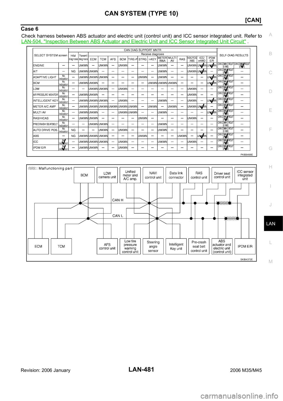 INFINITI M35 2006  Factory Service Manual CAN SYSTEM (TYPE 10)
LAN-481
[CAN]
C
D
E
F
G
H
I
J
L
MA
B
LAN
Revision: 2006 January2006 M35/M45
Case 6
Check harness between ABS actuator and electric unit (control unit) and ICC sensor integrated un