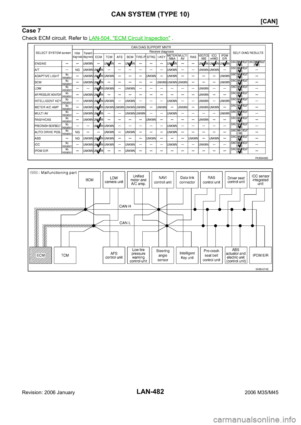 INFINITI M35 2006  Factory Service Manual LAN-482
[CAN]
CAN SYSTEM (TYPE 10)
Revision: 2006 January2006 M35/M45
Case 7
Check ECM circuit. Refer to LAN-504, "ECM Circuit Inspection" .
PKIB8499E
SKIB4374E 