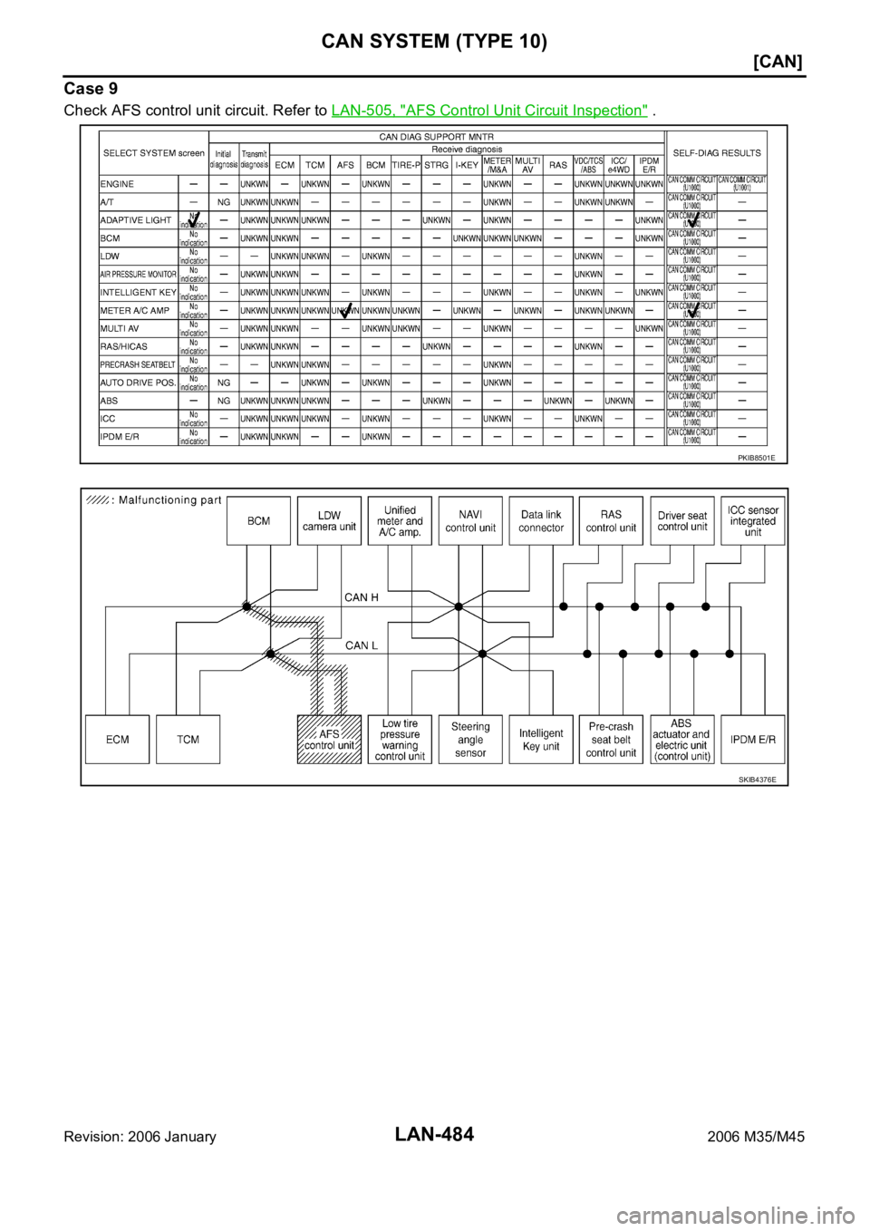 INFINITI M35 2006  Factory Service Manual LAN-484
[CAN]
CAN SYSTEM (TYPE 10)
Revision: 2006 January2006 M35/M45
Case 9
Check AFS control unit circuit. Refer to LAN-505, "AFS Control Unit Circuit Inspection" .
PKIB8501E
SKIB4376E 