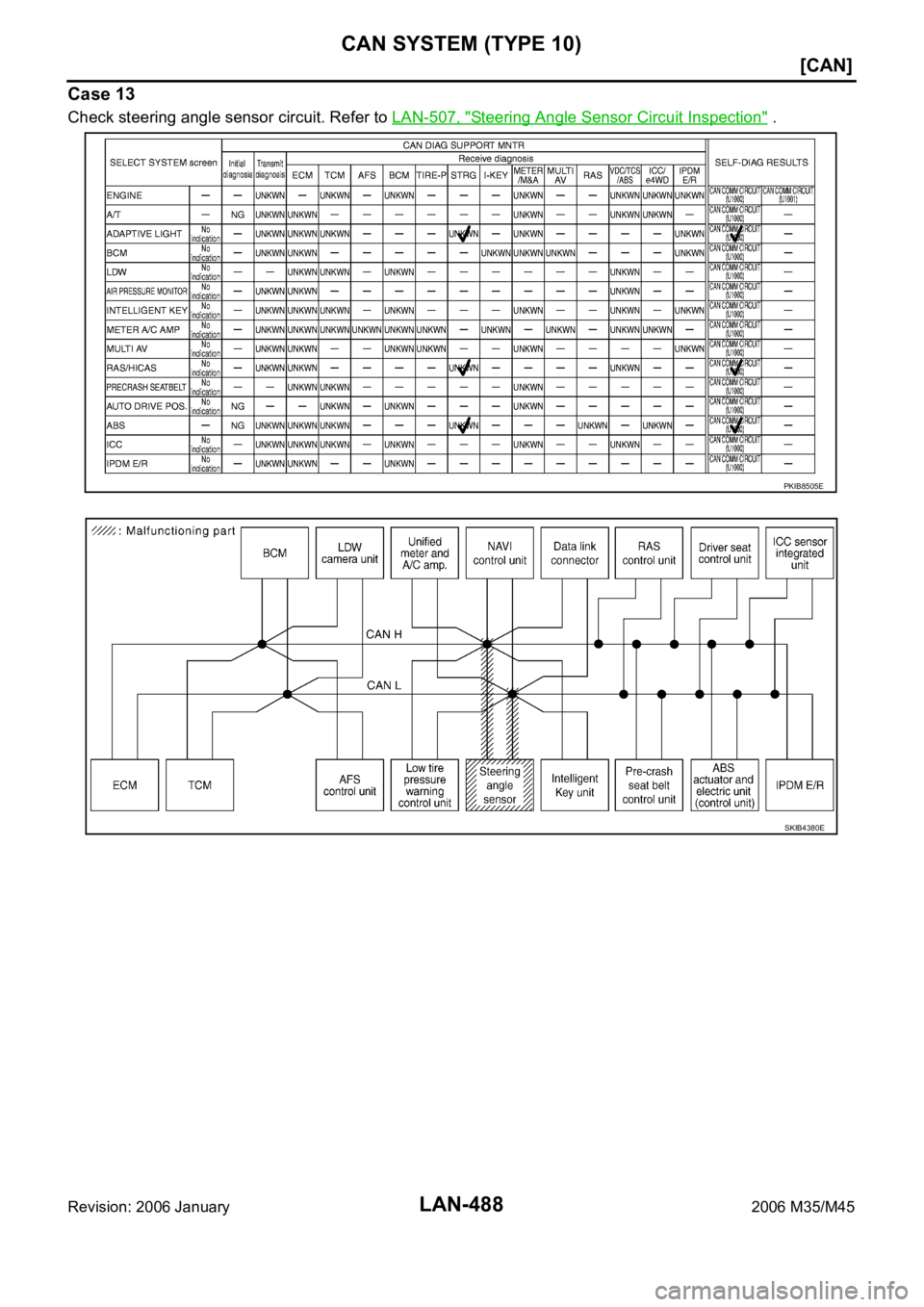 INFINITI M35 2006  Factory Service Manual LAN-488
[CAN]
CAN SYSTEM (TYPE 10)
Revision: 2006 January2006 M35/M45
Case 13
Check steering angle sensor circuit. Refer to LAN-507, "Steering Angle Sensor Circuit Inspection" .
PKIB8505E
SKIB