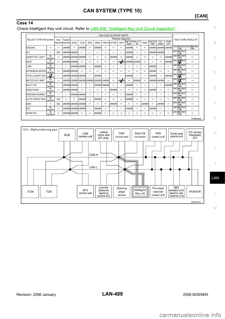 INFINITI M35 2006  Factory Service Manual CAN SYSTEM (TYPE 10)
LAN-489
[CAN]
C
D
E
F
G
H
I
J
L
MA
B
LAN
Revision: 2006 January2006 M35/M45
Case 14
Check Intelligent Key unit circuit. Refer to LAN-508, "Intelligent Key Unit Circuit Inspect
