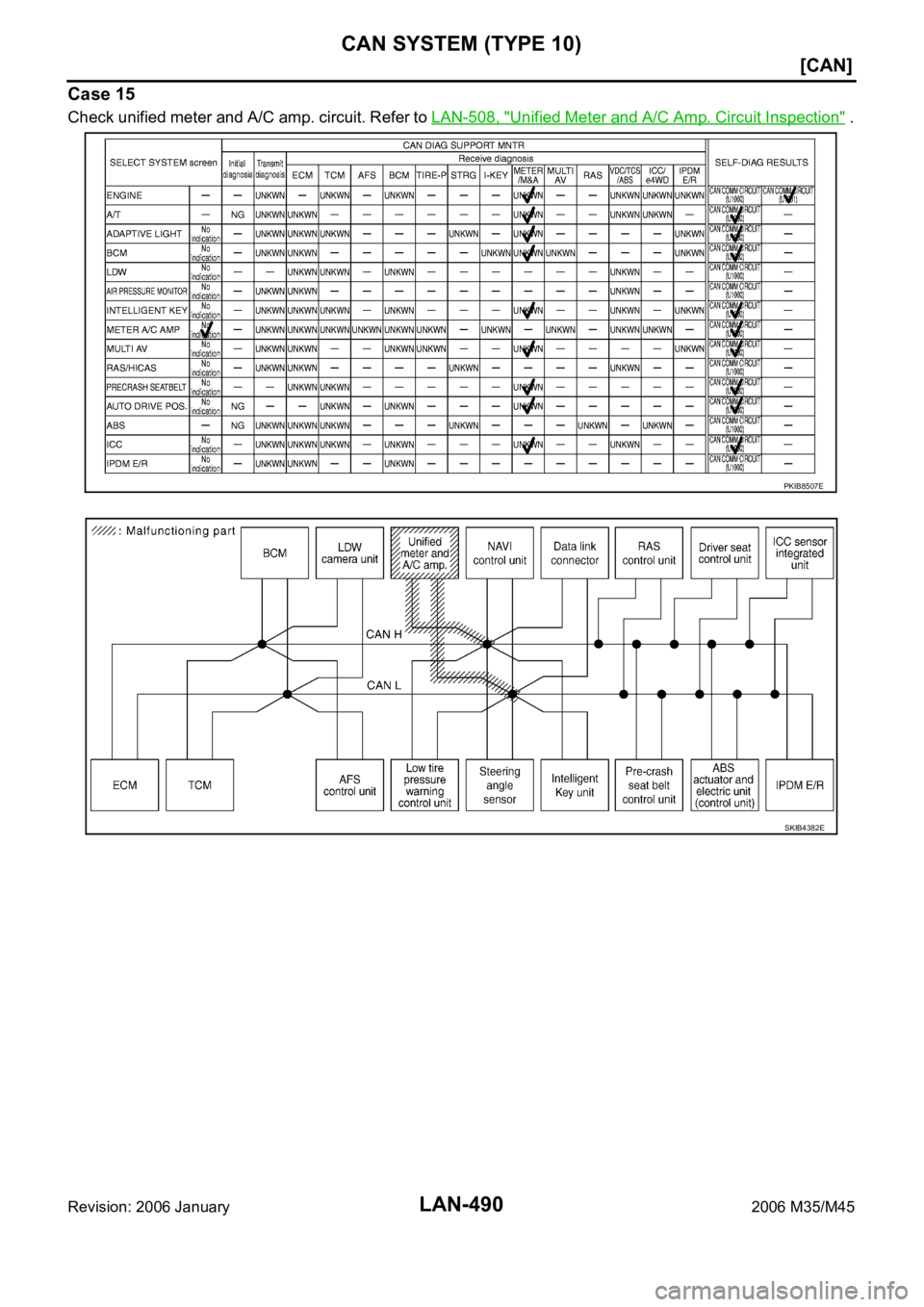 INFINITI M35 2006  Factory Service Manual LAN-490
[CAN]
CAN SYSTEM (TYPE 10)
Revision: 2006 January2006 M35/M45
Case 15
Check unified meter and A/C amp. circuit. Refer to LAN-508, "Unified Meter and A/C Amp. Circuit Inspection" .
PKIB