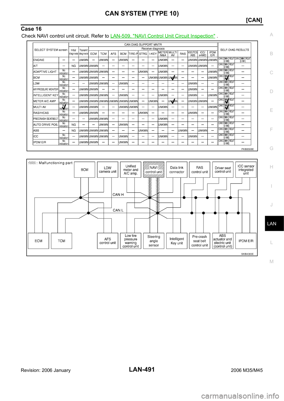 INFINITI M35 2006  Factory Service Manual CAN SYSTEM (TYPE 10)
LAN-491
[CAN]
C
D
E
F
G
H
I
J
L
MA
B
LAN
Revision: 2006 January2006 M35/M45
Case 16
Check NAVI control unit circuit. Refer to LAN-509, "NAVI Control Unit Circuit Inspection