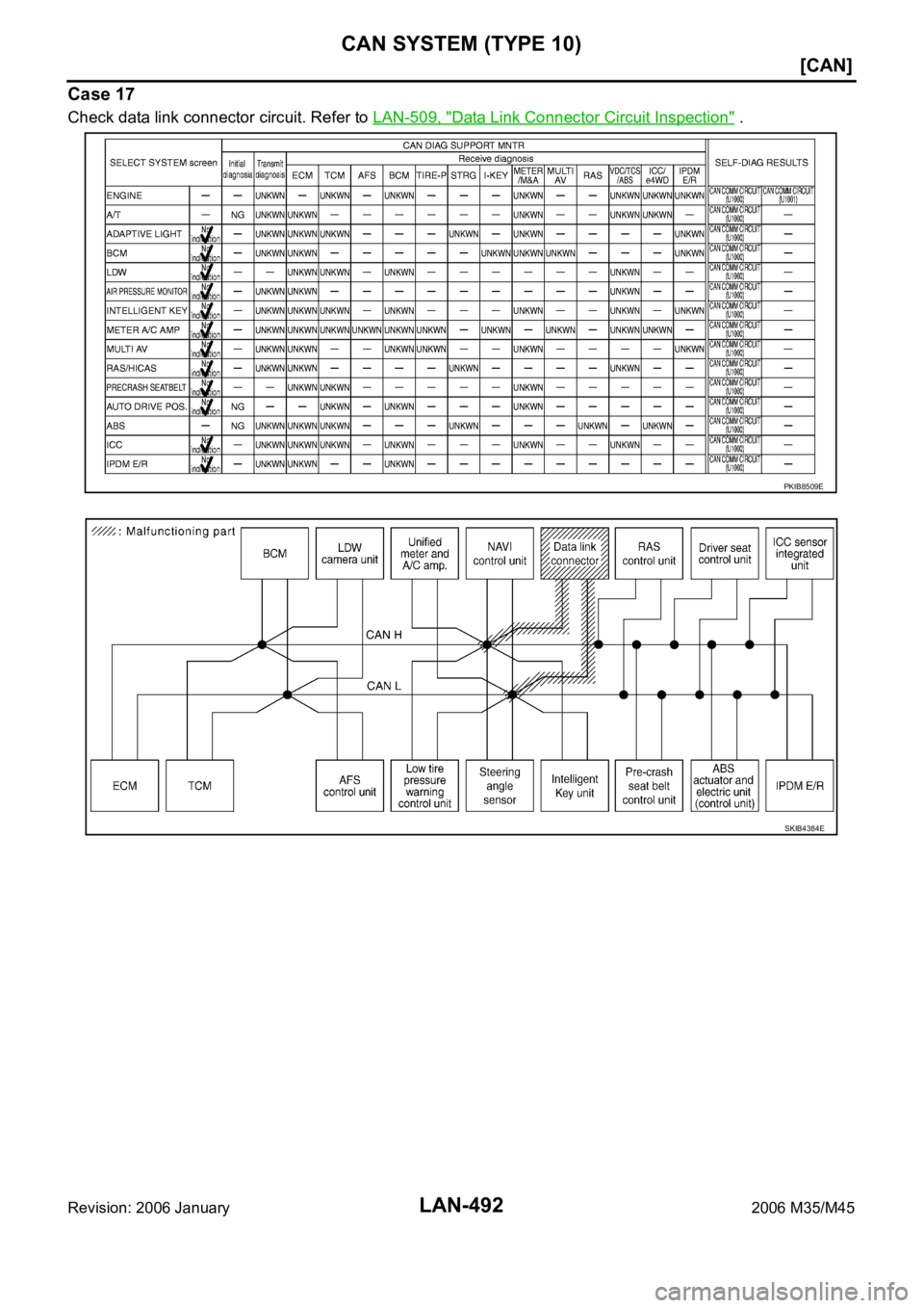 INFINITI M35 2006  Factory Service Manual LAN-492
[CAN]
CAN SYSTEM (TYPE 10)
Revision: 2006 January2006 M35/M45
Case 17
Check data link connector circuit. Refer to LAN-509, "Data Link Connector Circuit Inspection" .
PKIB8509E
SKIB4384