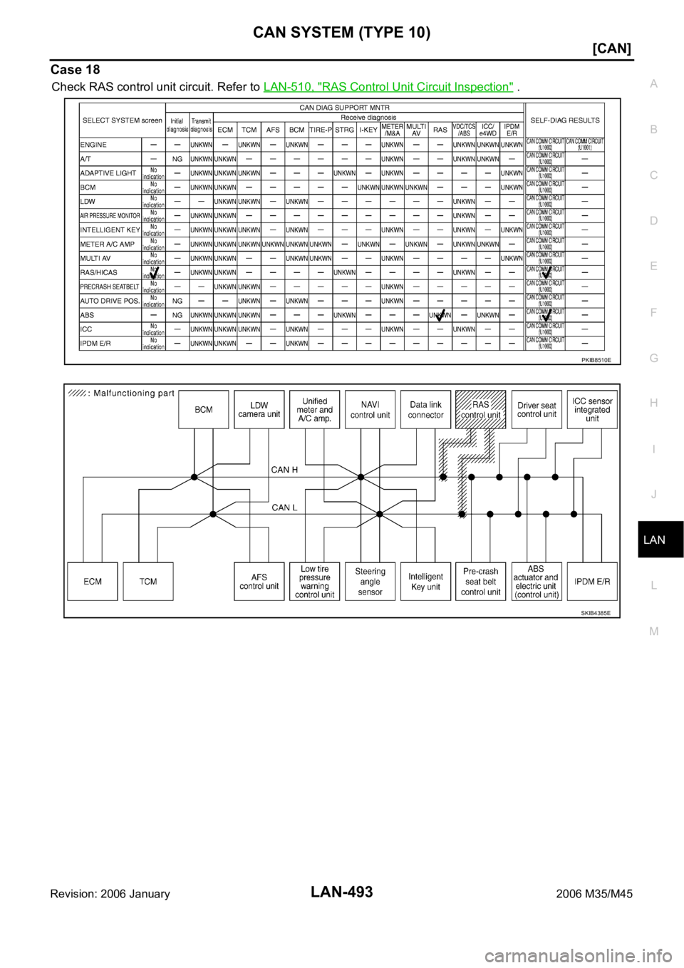 INFINITI M35 2006  Factory Service Manual CAN SYSTEM (TYPE 10)
LAN-493
[CAN]
C
D
E
F
G
H
I
J
L
MA
B
LAN
Revision: 2006 January2006 M35/M45
Case 18
Check RAS control unit circuit. Refer to LAN-510, "RAS Control Unit Circuit Inspection"