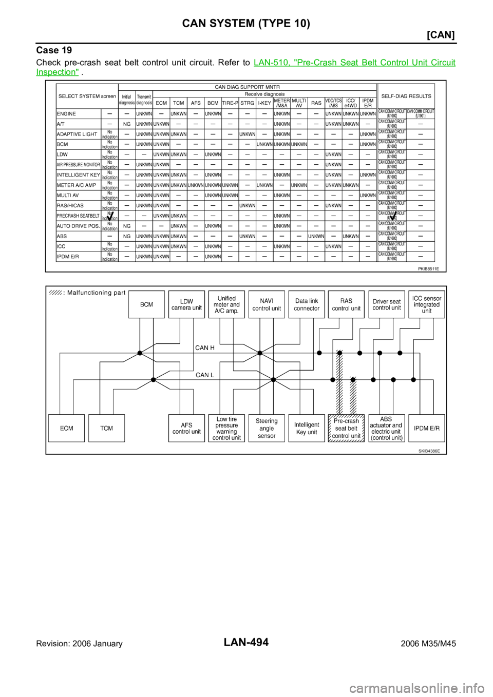 INFINITI M35 2006  Factory Service Manual LAN-494
[CAN]
CAN SYSTEM (TYPE 10)
Revision: 2006 January2006 M35/M45
Case 19
Check  pre-crash  seat  belt  control  unit  circuit.  Refer  to LAN-510,  "Pre-Crash  Seat  Belt  Control  Unit  Circ