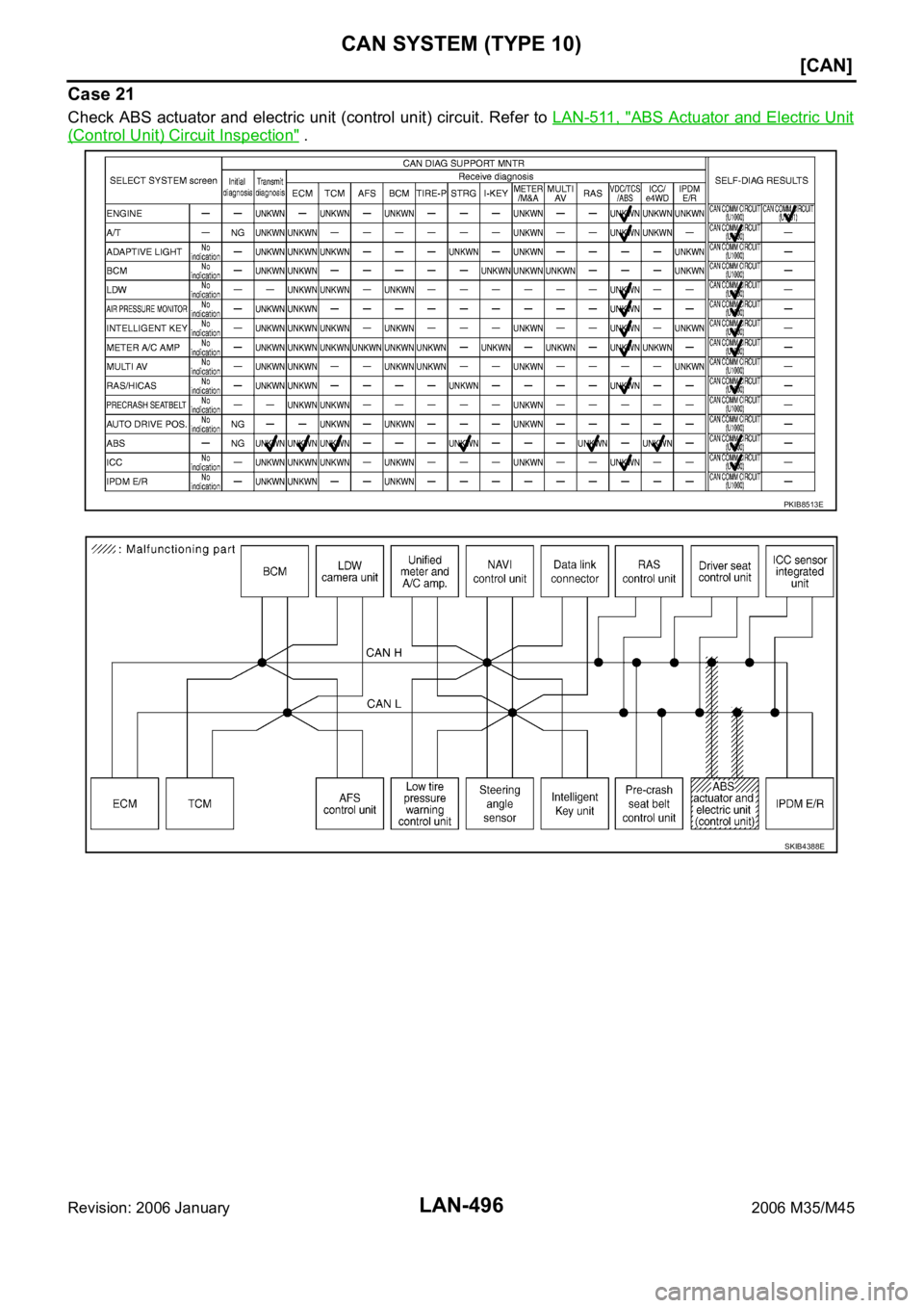 INFINITI M35 2006  Factory Service Manual LAN-496
[CAN]
CAN SYSTEM (TYPE 10)
Revision: 2006 January2006 M35/M45
Case 21
Check ABS actuator and electric unit (control unit) circuit. Refer to LAN-511, "ABS Actuator  and Electric Unit
(Contr