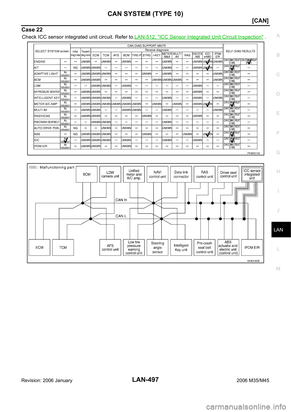 INFINITI M35 2006  Factory Service Manual CAN SYSTEM (TYPE 10)
LAN-497
[CAN]
C
D
E
F
G
H
I
J
L
MA
B
LAN
Revision: 2006 January2006 M35/M45
Case 22
Check ICC sensor integrated unit circuit. Refer to.LAN-512, "ICC Sensor Integrated Unit Cir