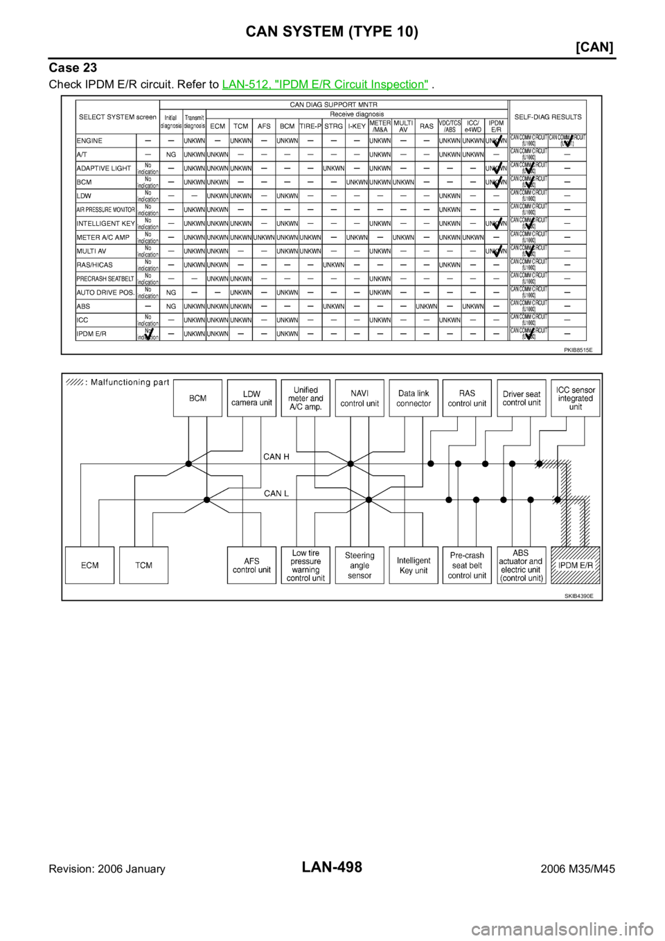 INFINITI M35 2006  Factory Service Manual LAN-498
[CAN]
CAN SYSTEM (TYPE 10)
Revision: 2006 January2006 M35/M45
Case 23
Check IPDM E/R circuit. Refer to LAN-512, "IPDM E/R Circuit Inspection" .
PKIB8515E
SKIB4390E 