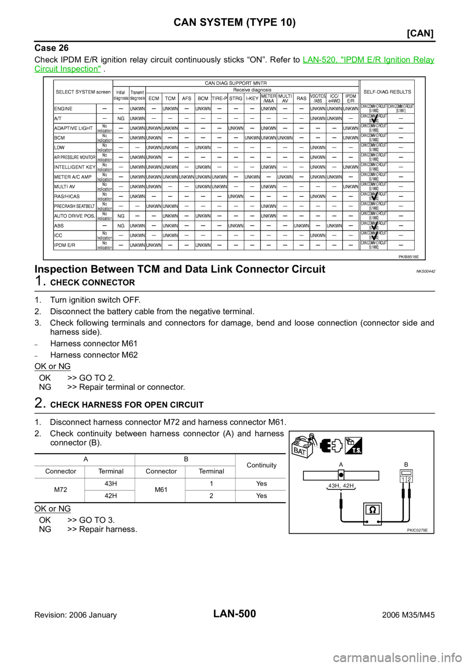 INFINITI M35 2006  Factory Service Manual LAN-500
[CAN]
CAN SYSTEM (TYPE 10)
Revision: 2006 January2006 M35/M45
Case 26
Check  IPDM  E/R  ignition  relay  circuit  continuously  sticks  “ON”.  Refer  to LAN-520,  "IPDM  E/R  Ignition 