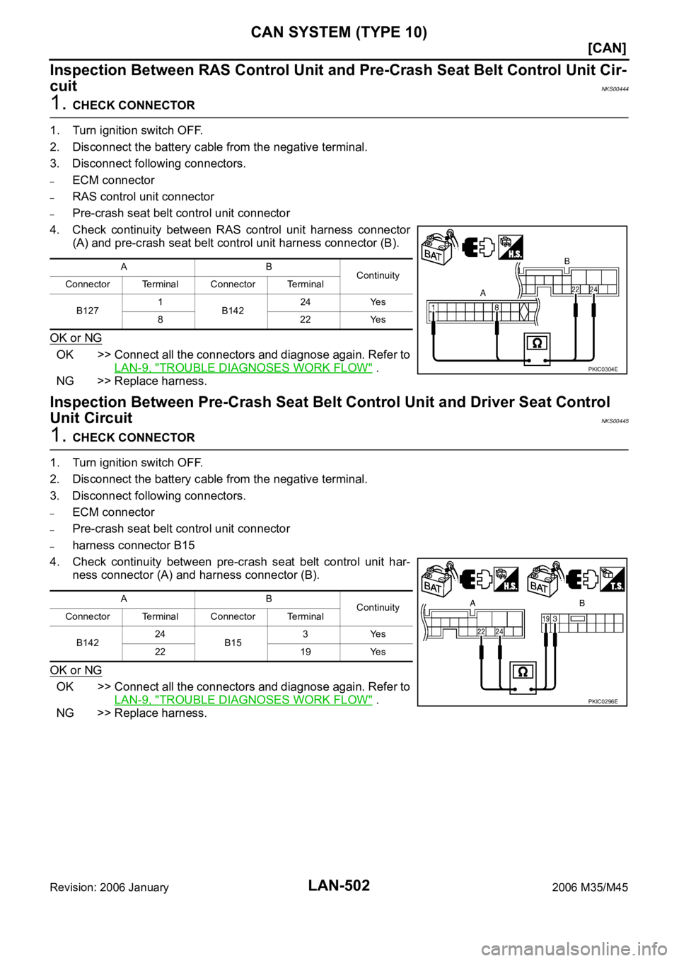 INFINITI M35 2006  Factory Service Manual LAN-502
[CAN]
CAN SYSTEM (TYPE 10)
Revision: 2006 January2006 M35/M45
Inspection Between RAS Control Unit and Pre-Crash Seat Belt Control Unit Cir-
cuit
NKS00444
1. CHECK CONNECTOR
1. Turn ignition sw
