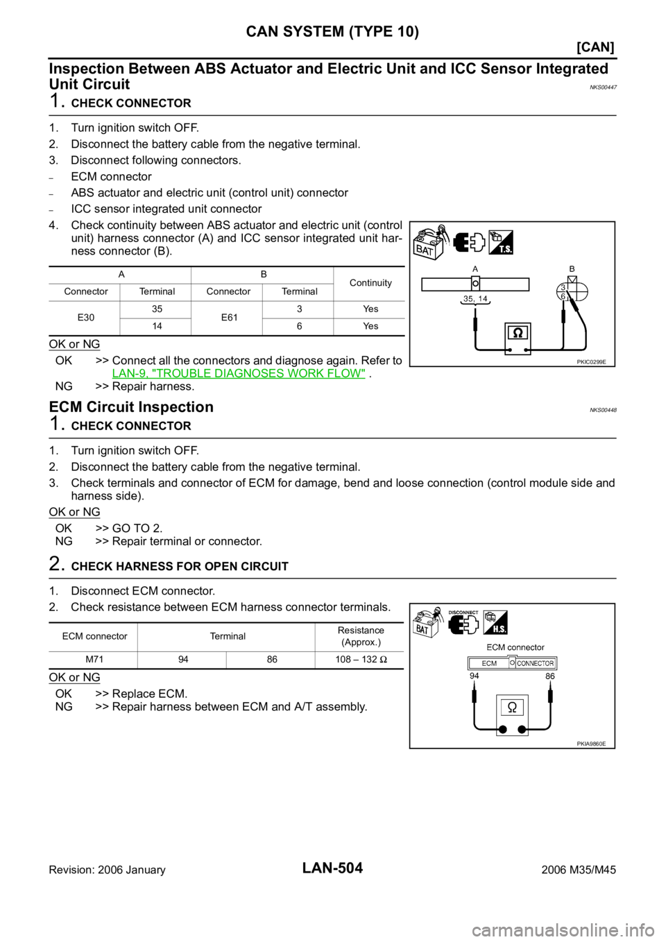 INFINITI M35 2006  Factory Service Manual LAN-504
[CAN]
CAN SYSTEM (TYPE 10)
Revision: 2006 January2006 M35/M45
Inspection Between ABS Actuator and Electric Unit and ICC Sensor Integrated 
Unit Circuit
NKS00447
1. CHECK CONNECTOR
1. Turn igni