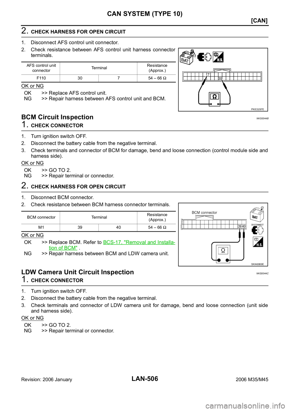 INFINITI M35 2006  Factory Service Manual LAN-506
[CAN]
CAN SYSTEM (TYPE 10)
Revision: 2006 January2006 M35/M45
2. CHECK HARNESS FOR OPEN CIRCUIT
1. Disconnect AFS control unit connector.
2. Check  resistance  between  AFS  control  unit  har