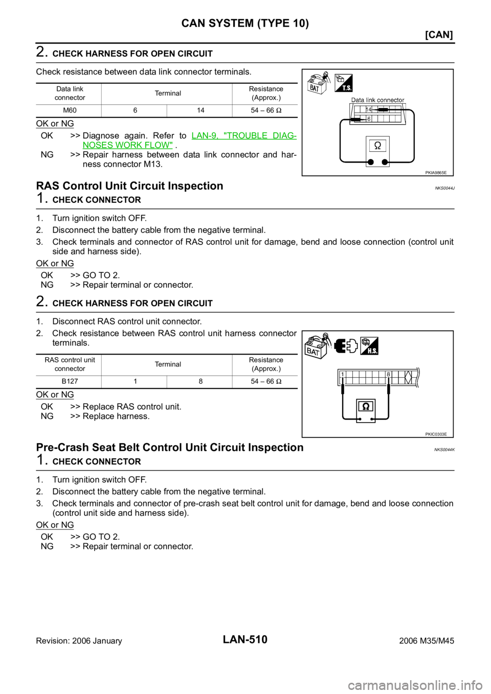 INFINITI M35 2006  Factory Service Manual LAN-510
[CAN]
CAN SYSTEM (TYPE 10)
Revision: 2006 January2006 M35/M45
2. CHECK HARNESS FOR OPEN CIRCUIT
Check resistance between data link connector terminals.
OK or NG
OK >> Diagnose  again.  Refer  