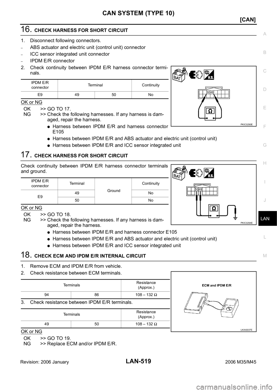 INFINITI M35 2006  Factory Service Manual CAN SYSTEM (TYPE 10)
LAN-519
[CAN]
C
D
E
F
G
H
I
J
L
MA
B
LAN
Revision: 2006 January2006 M35/M45
16. CHECK HARNESS FOR SHORT CIRCUIT
1. Disconnect following connectors.
–ABS actuator and electric un