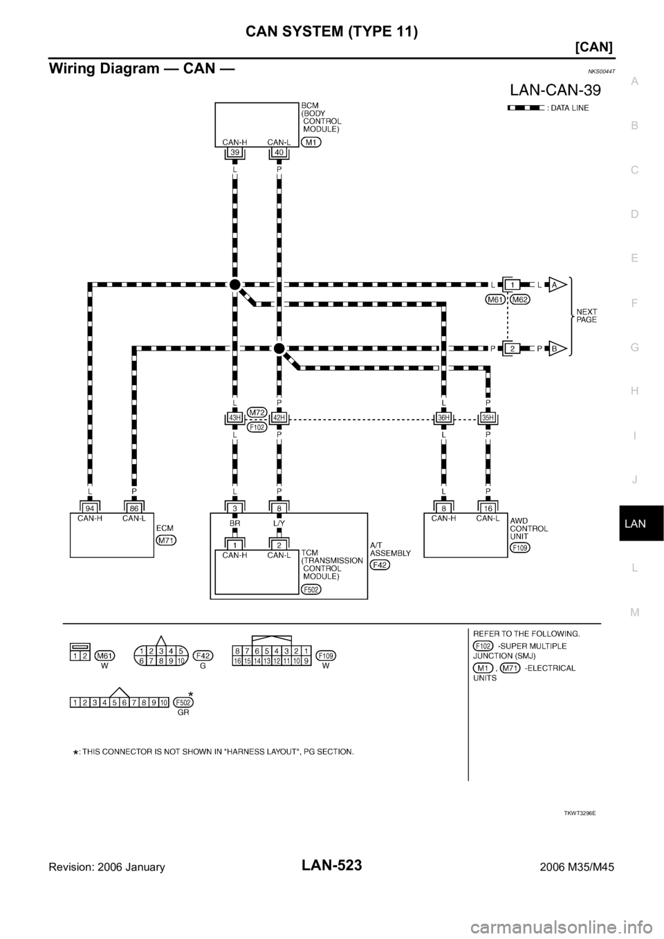 INFINITI M35 2006  Factory Service Manual CAN SYSTEM (TYPE 11)
LAN-523
[CAN]
C
D
E
F
G
H
I
J
L
MA
B
LAN
Revision: 2006 January2006 M35/M45
Wiring Diagram — CAN —NKS0044T
TKWT3296E 