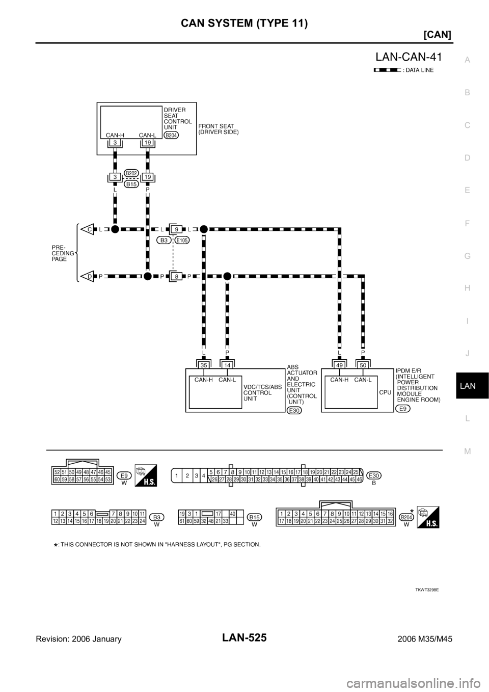INFINITI M35 2006  Factory Service Manual CAN SYSTEM (TYPE 11)
LAN-525
[CAN]
C
D
E
F
G
H
I
J
L
MA
B
LAN
Revision: 2006 January2006 M35/M45
TKWT3298E 