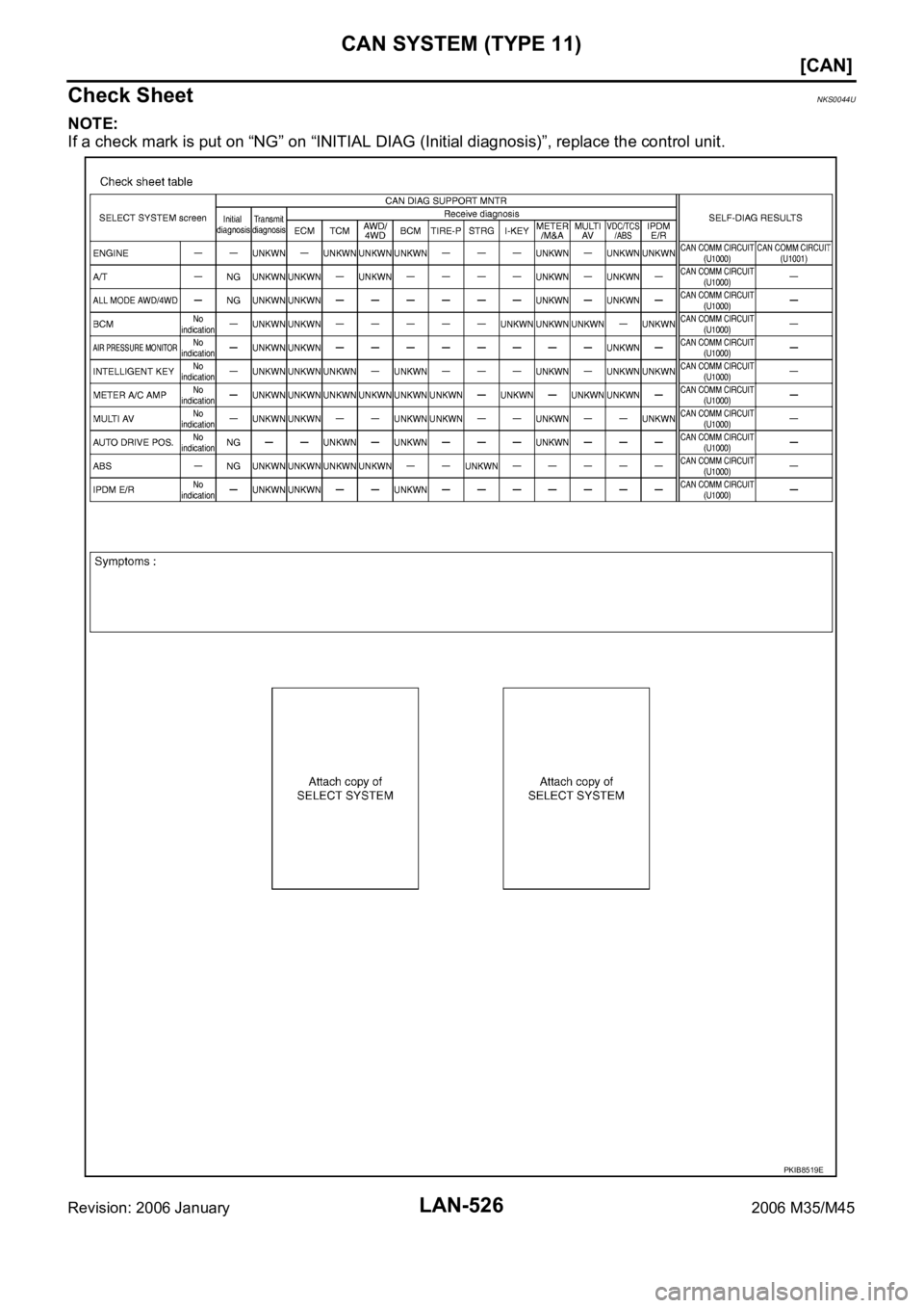 INFINITI M35 2006  Factory Service Manual LAN-526
[CAN]
CAN SYSTEM (TYPE 11)
Revision: 2006 January2006 M35/M45
Check SheetNKS0044U
NOTE:
If a check mark is put on “NG” on “INITIAL DIAG (Initial diagnosis)”, replace the control unit.
