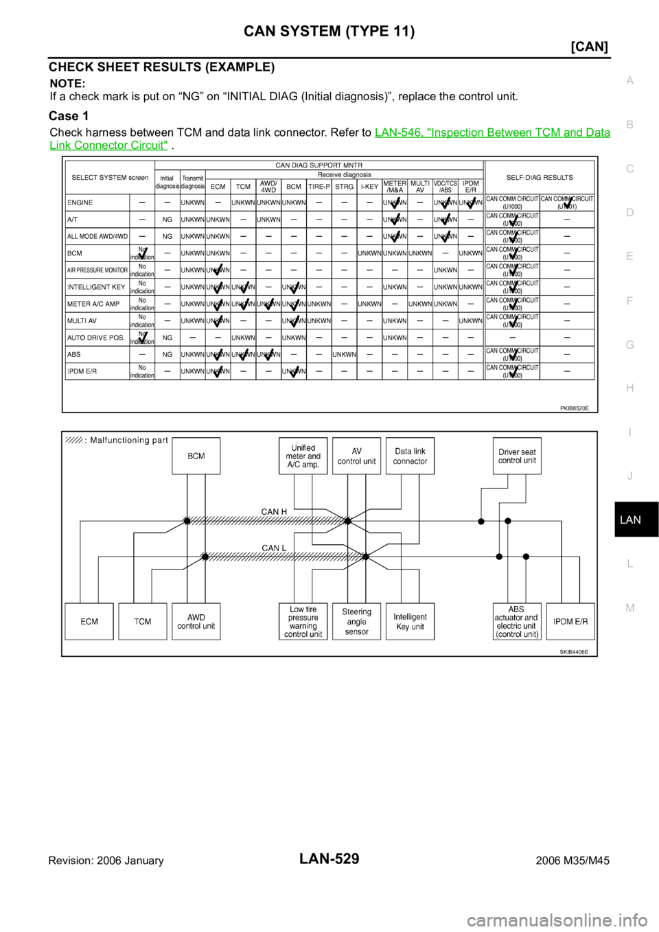 INFINITI M35 2006  Factory Service Manual CAN SYSTEM (TYPE 11)
LAN-529
[CAN]
C
D
E
F
G
H
I
J
L
MA
B
LAN
Revision: 2006 January2006 M35/M45
CHECK SHEET RESULTS (EXAMPLE)
NOTE:
If a check mark is put on “NG” on “INITIAL DIAG (Initial diag
