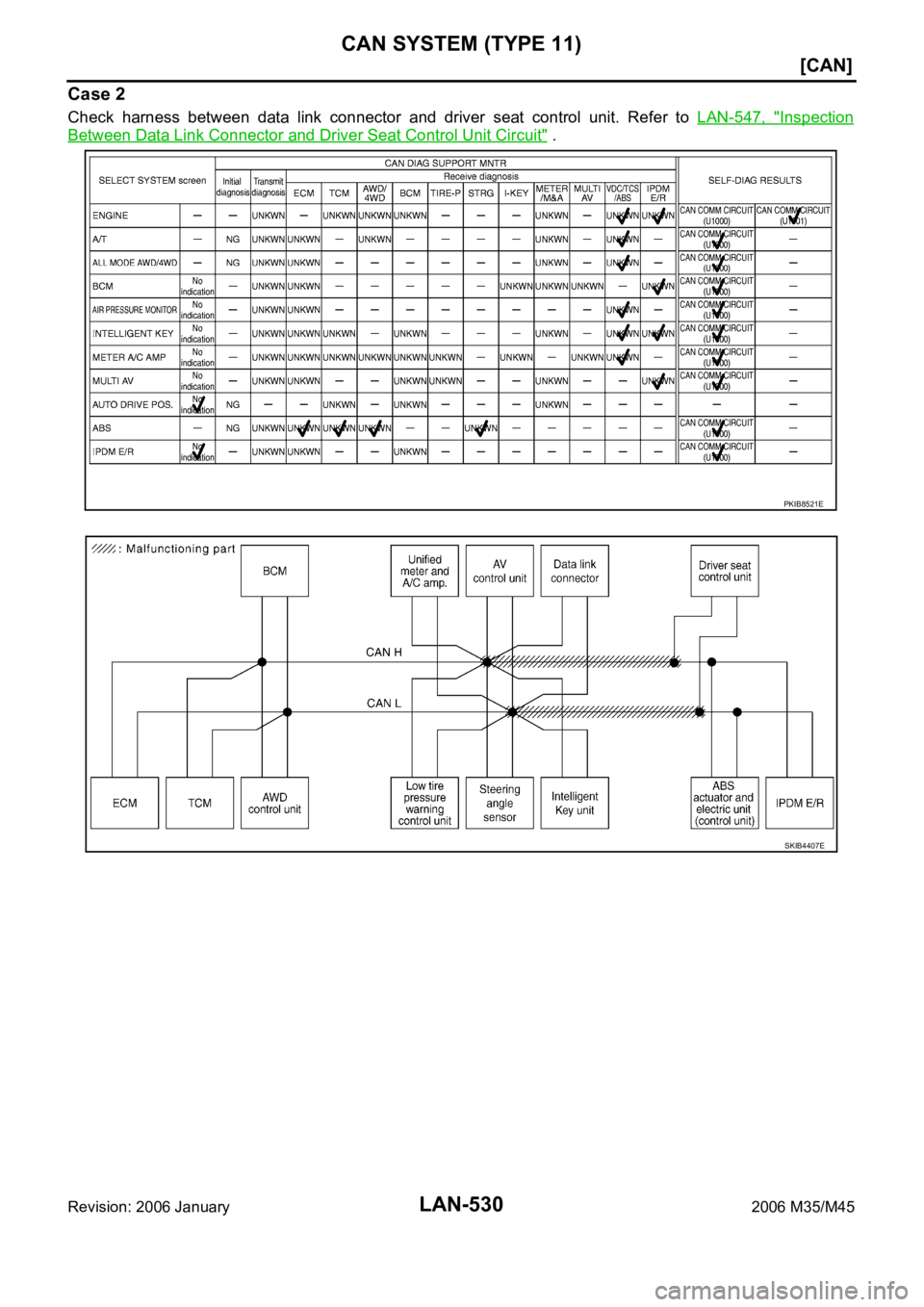 INFINITI M35 2006  Factory Service Manual LAN-530
[CAN]
CAN SYSTEM (TYPE 11)
Revision: 2006 January2006 M35/M45
Case 2
Check  harness  between  data  link  connector  and  driver  seat  control  unit.  Refer  to LAN-547,  "Inspection
Betw