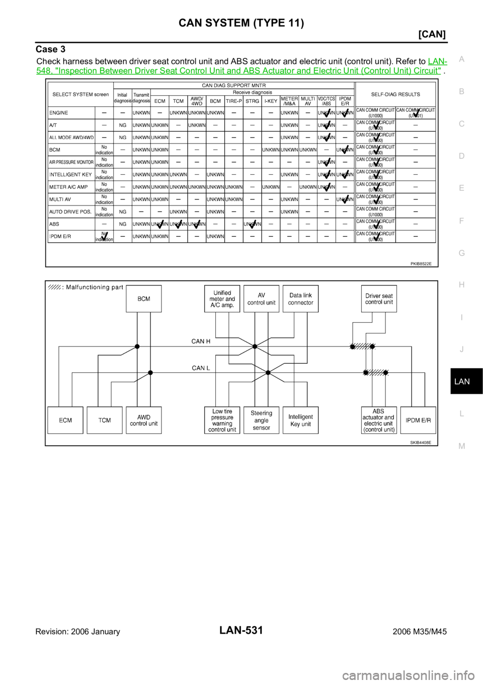INFINITI M35 2006  Factory Service Manual CAN SYSTEM (TYPE 11)
LAN-531
[CAN]
C
D
E
F
G
H
I
J
L
MA
B
LAN
Revision: 2006 January2006 M35/M45
Case 3
Check harness between driver seat control unit and ABS actuator and electric unit (control unit)
