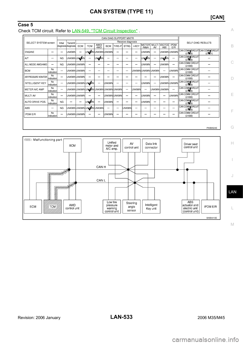 INFINITI M35 2006  Factory Service Manual CAN SYSTEM (TYPE 11)
LAN-533
[CAN]
C
D
E
F
G
H
I
J
L
MA
B
LAN
Revision: 2006 January2006 M35/M45
Case 5
Check TCM circuit. Refer to LAN-549, "TCM Circuit Inspection" .
PKIB8524E
SKIB4410E 