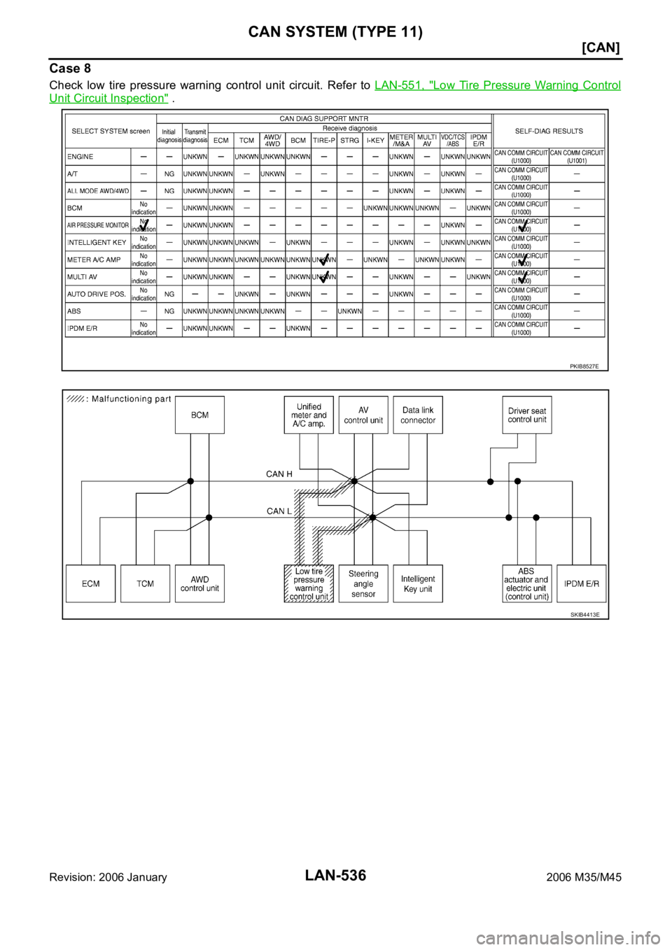 INFINITI M35 2006  Factory Service Manual LAN-536
[CAN]
CAN SYSTEM (TYPE 11)
Revision: 2006 January2006 M35/M45
Case 8
Check  low  tire  pressure  warning  control  unit  circuit.  Refer  to LAN-551,  "Low  Tire  Pressure  Warning  Contro