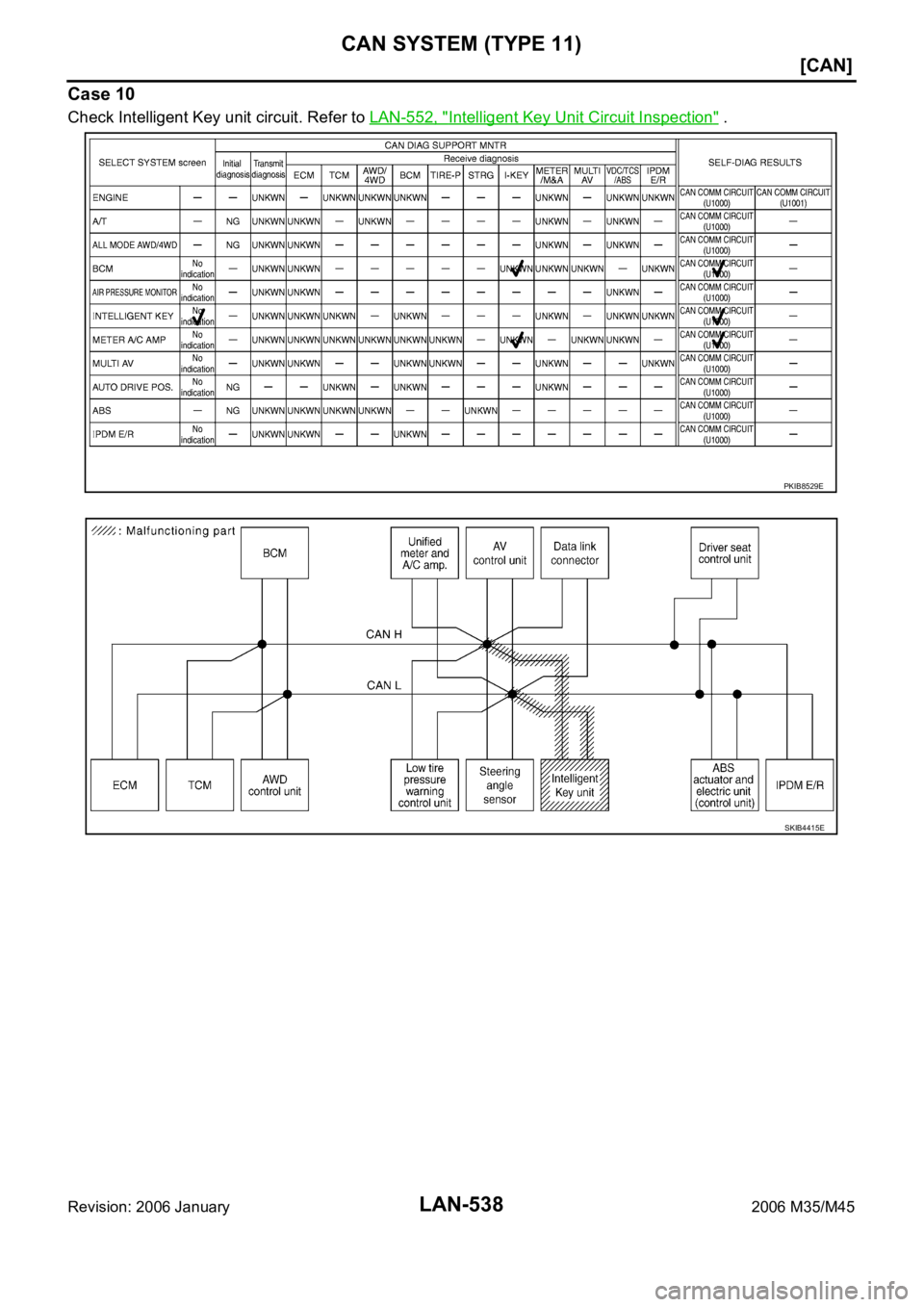 INFINITI M35 2006  Factory Service Manual LAN-538
[CAN]
CAN SYSTEM (TYPE 11)
Revision: 2006 January2006 M35/M45
Case 10
Check Intelligent Key unit circuit. Refer to LAN-552, "Intelligent Key Unit Circuit Inspection" .
PKIB8529E
SKIB44