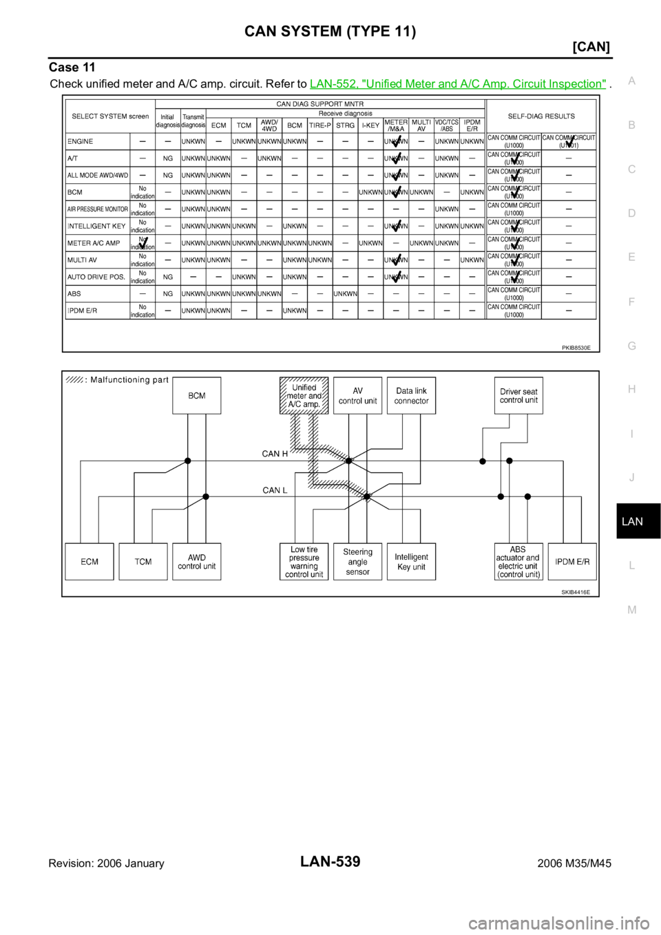 INFINITI M35 2006  Factory Service Manual CAN SYSTEM (TYPE 11)
LAN-539
[CAN]
C
D
E
F
G
H
I
J
L
MA
B
LAN
Revision: 2006 January2006 M35/M45
Case 11
Check unified meter and A/C amp. circuit. Refer to LAN-552, "Unified Meter and A/C Amp. Cir