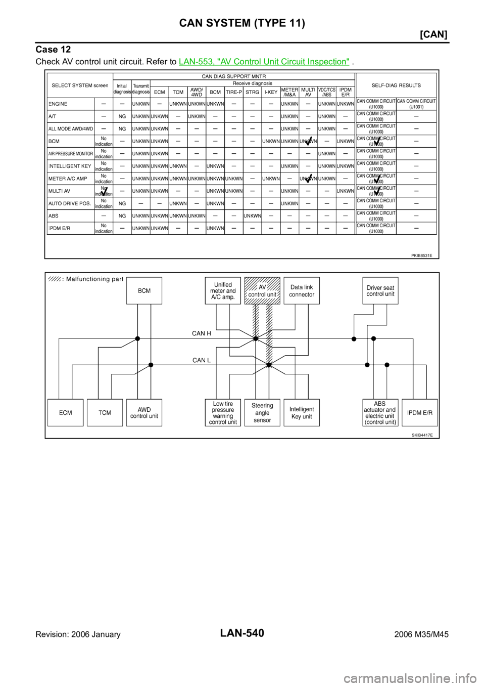 INFINITI M35 2006  Factory Service Manual LAN-540
[CAN]
CAN SYSTEM (TYPE 11)
Revision: 2006 January2006 M35/M45
Case 12
Check AV control unit circuit. Refer to LAN-553, "AV Control Unit Circuit Inspection" .
PKIB8531E
SKIB4417E 