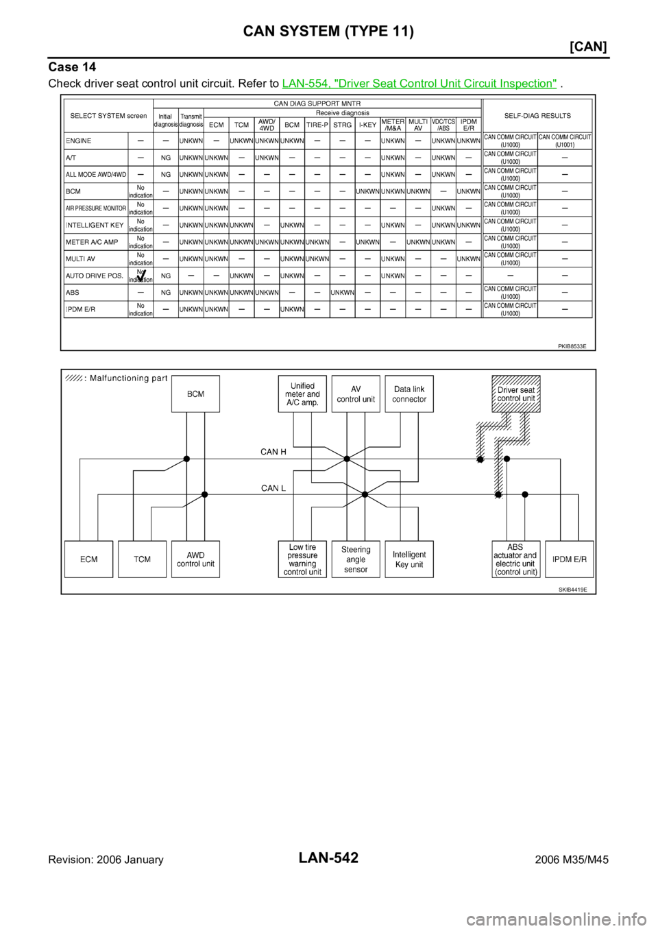 INFINITI M35 2006  Factory Service Manual LAN-542
[CAN]
CAN SYSTEM (TYPE 11)
Revision: 2006 January2006 M35/M45
Case 14
Check driver seat control unit circuit. Refer to LAN-554, "Driver Seat Control Unit Circuit Inspection" .
PKIB8533