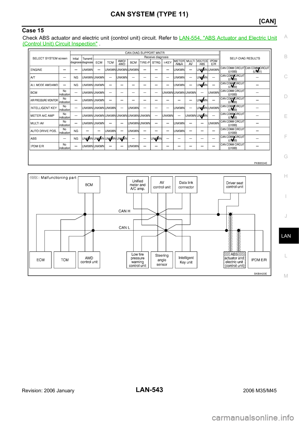 INFINITI M35 2006  Factory Service Manual CAN SYSTEM (TYPE 11)
LAN-543
[CAN]
C
D
E
F
G
H
I
J
L
MA
B
LAN
Revision: 2006 January2006 M35/M45
Case 15
Check ABS actuator and electric unit (control unit) circuit. Refer to LAN-554, "ABS Actuato