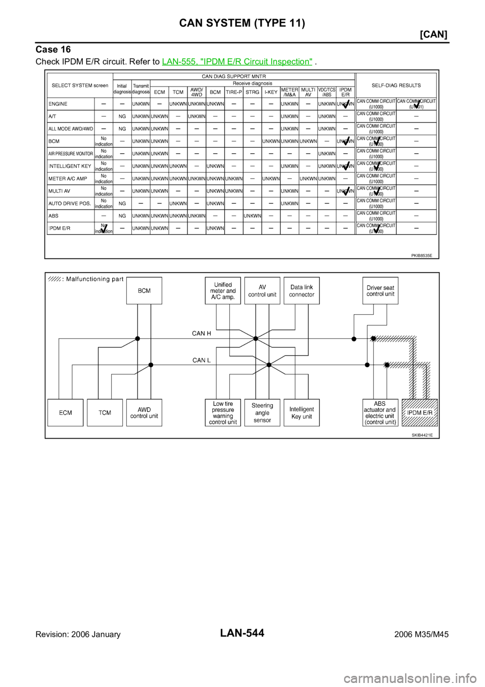 INFINITI M35 2006  Factory Service Manual LAN-544
[CAN]
CAN SYSTEM (TYPE 11)
Revision: 2006 January2006 M35/M45
Case 16
Check IPDM E/R circuit. Refer to LAN-555, "IPDM E/R Circuit Inspection" .
PKIB8535E
SKIB4421E 
