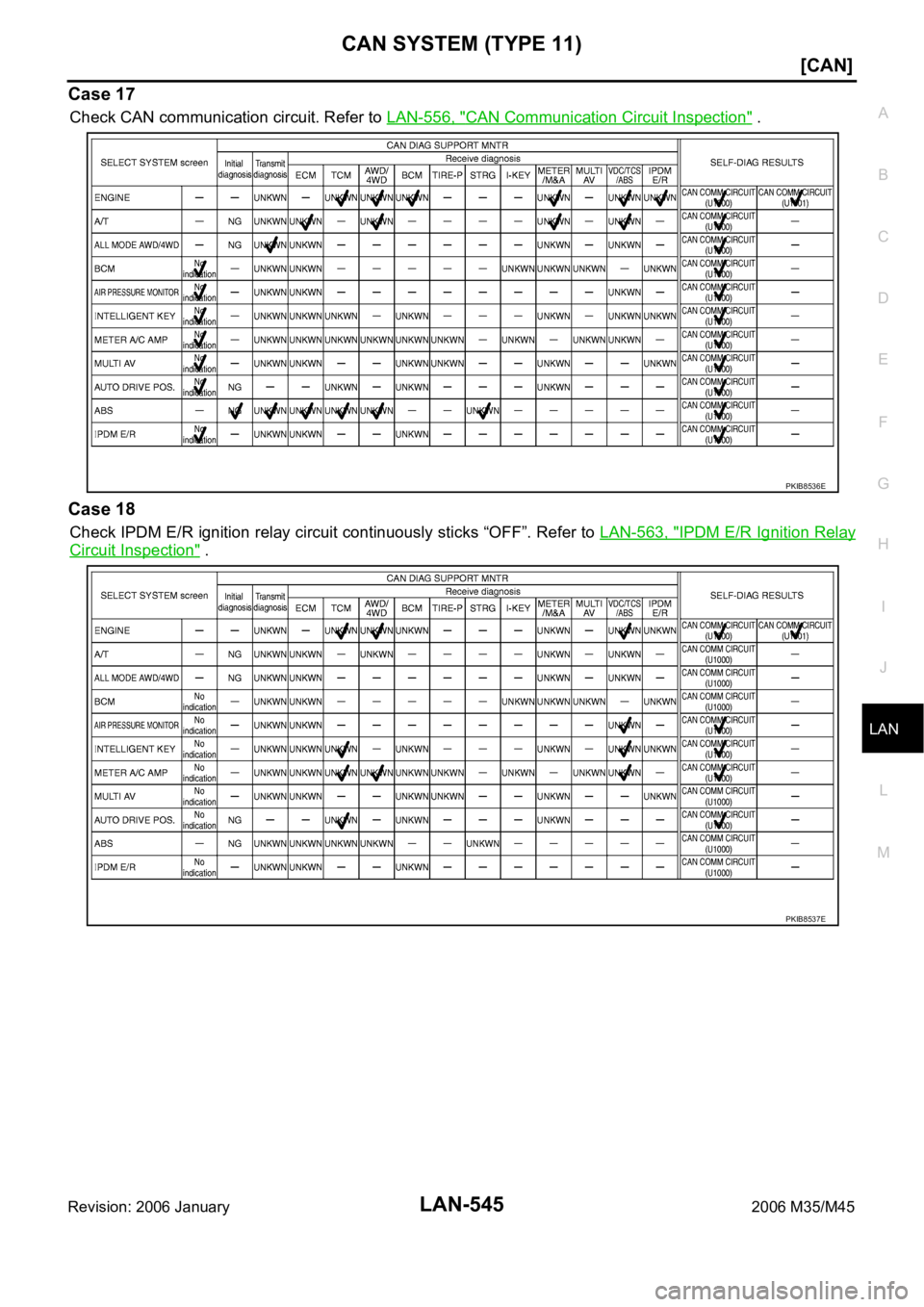 INFINITI M35 2006  Factory Service Manual CAN SYSTEM (TYPE 11)
LAN-545
[CAN]
C
D
E
F
G
H
I
J
L
MA
B
LAN
Revision: 2006 January2006 M35/M45
Case 17
Check CAN communication circuit. Refer to LAN-556, "CAN Communication Circuit Inspection